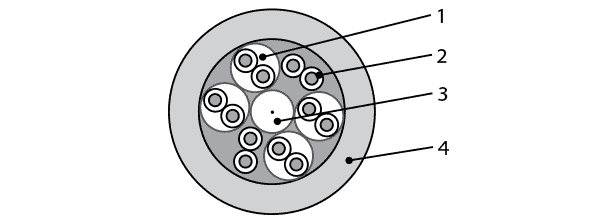 Конструкция кабеля КПВКГ-100 2х(2эх0,75)+4х(2х0,5)э